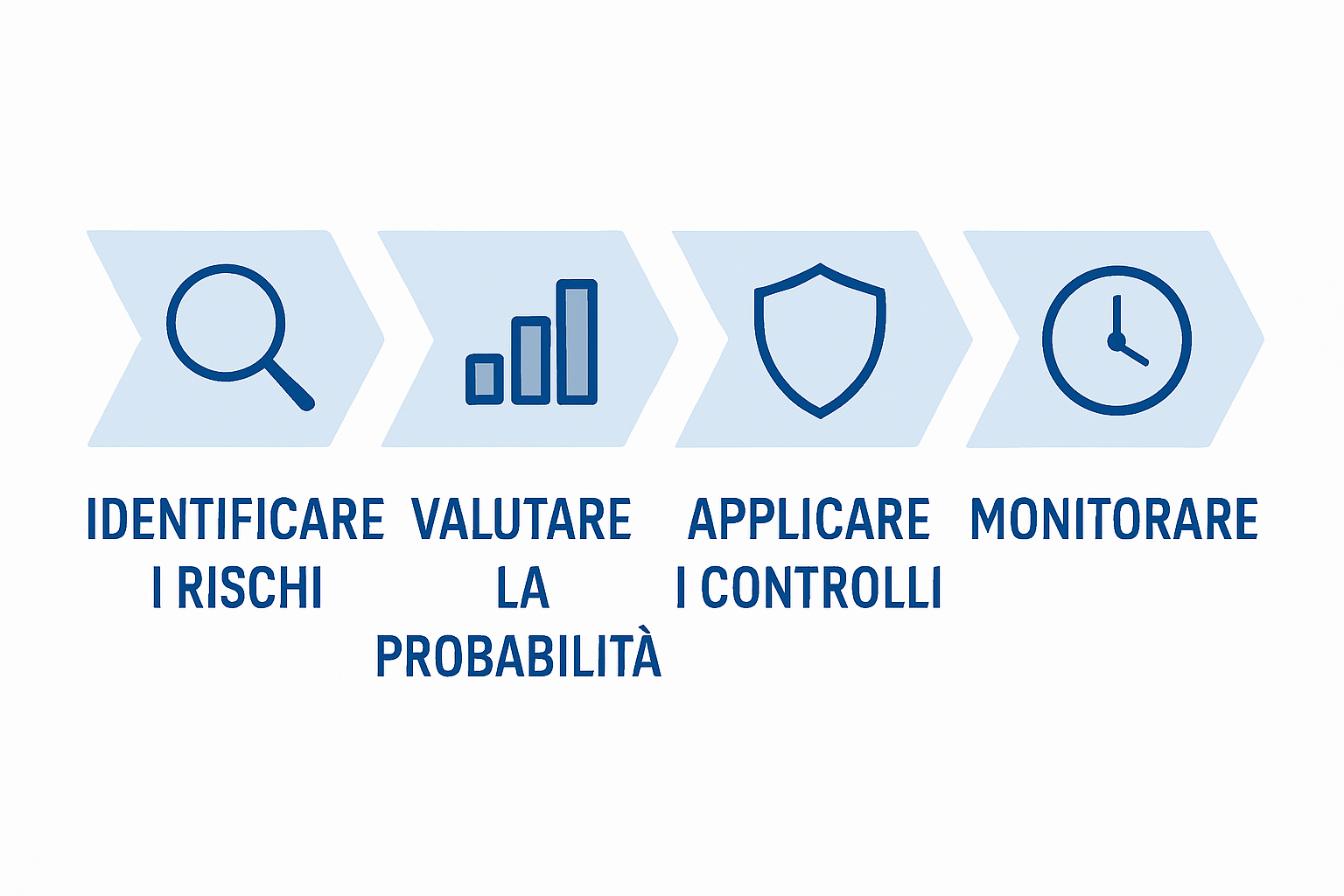 Infographic risk assessment process steps