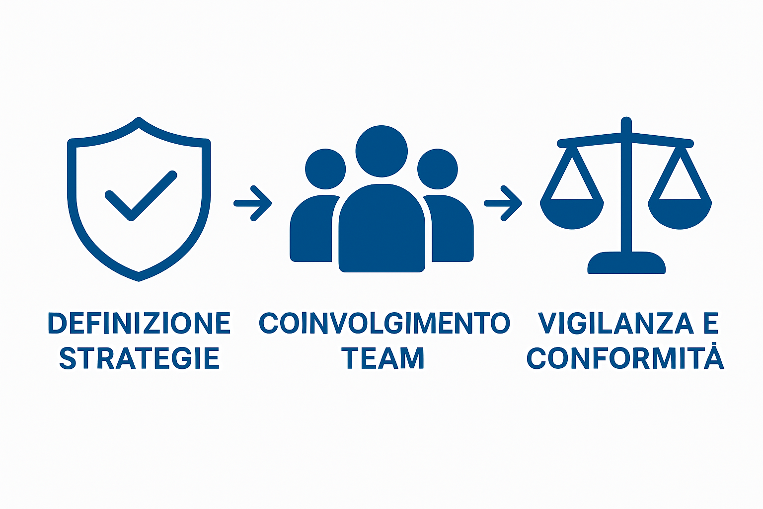 Schema illustrativo delle responsabilità della leadership secondo la norma ISO 27001