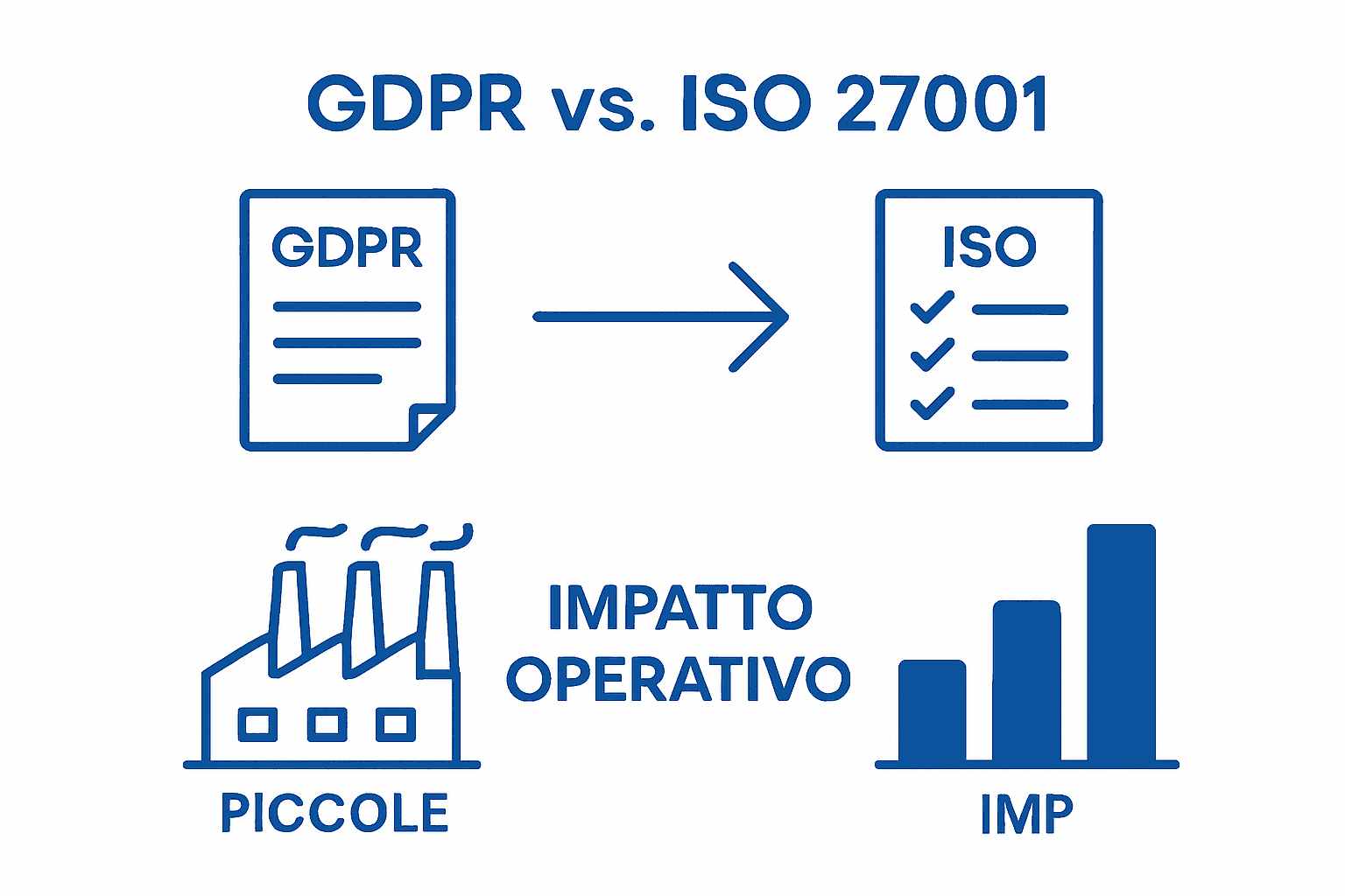 Infografica: confronto tra GDPR e certificazione ISO per le piccole e medie imprese