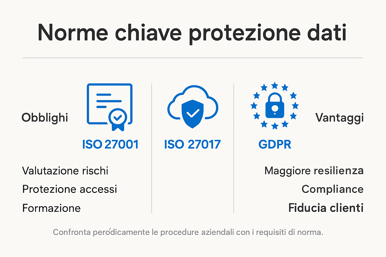 Guida visuale alle principali regole ISO e GDPR per le piccole e medie imprese