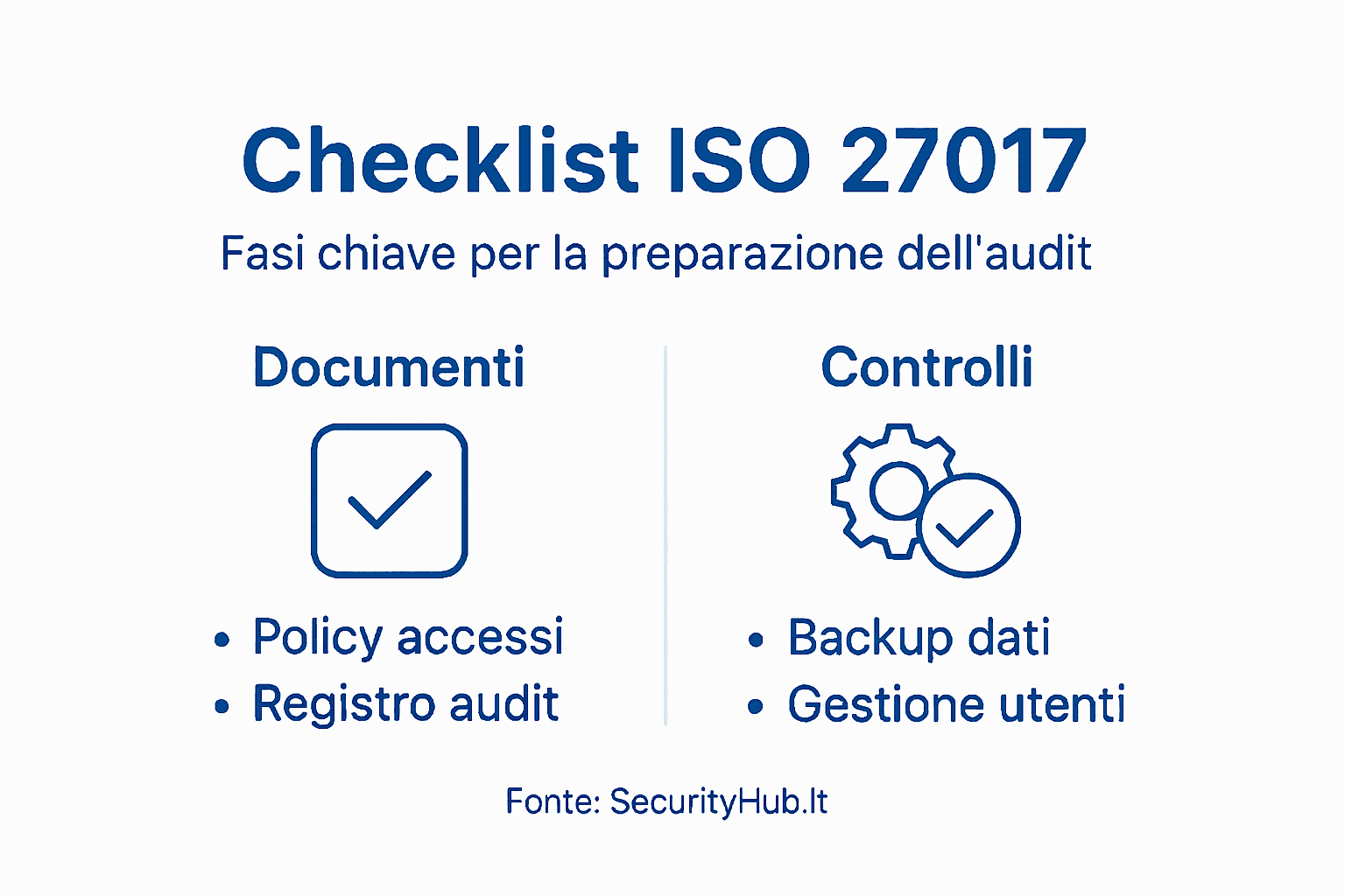 Infografica sintesi preparazione audit ISO 27017