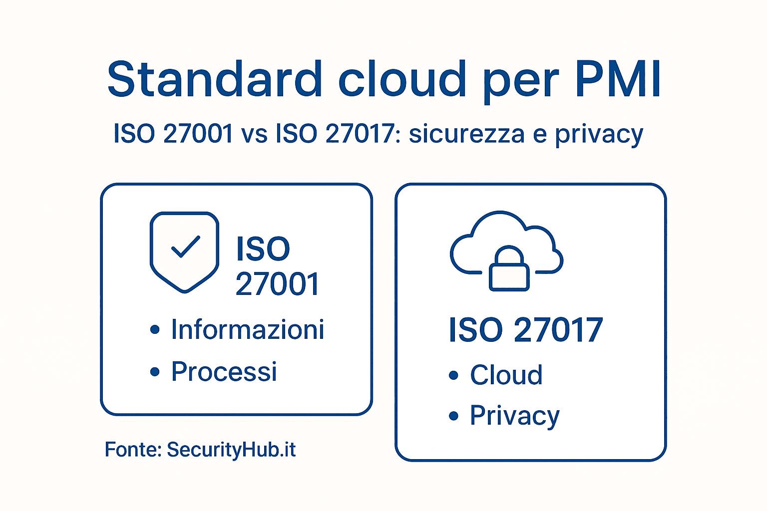 Infografica: confronto tra ISO 27001 e ISO 27017 per le piccole e medie imprese