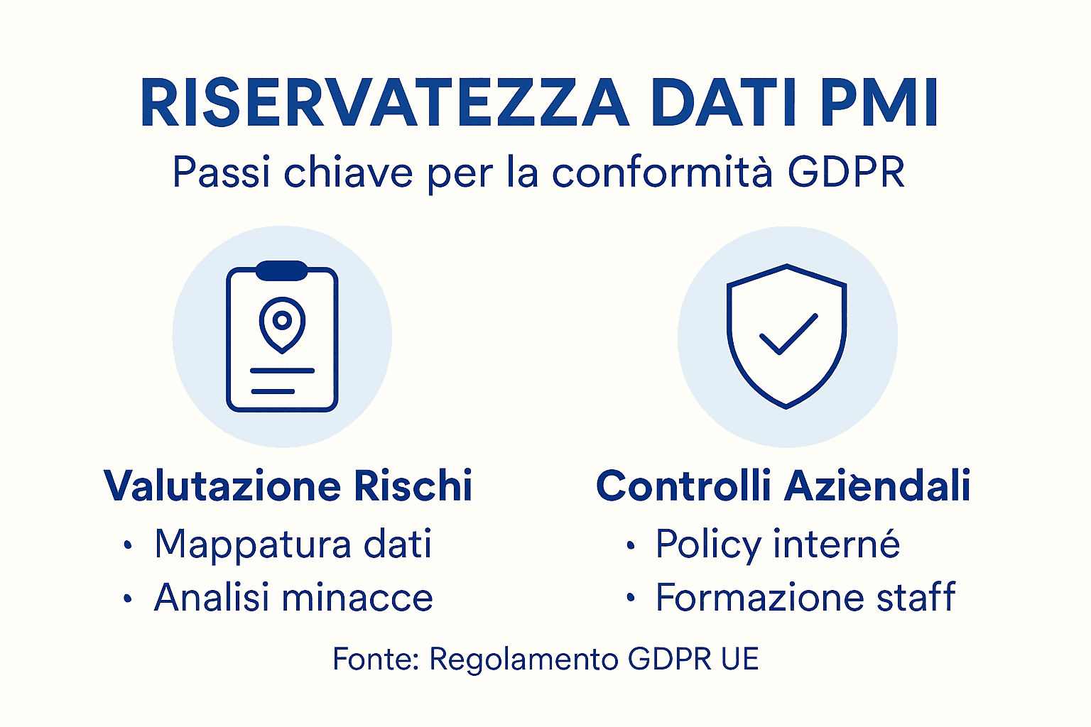 Infografica sulle migliori pratiche per la tutela dei dati nelle piccole e medie imprese