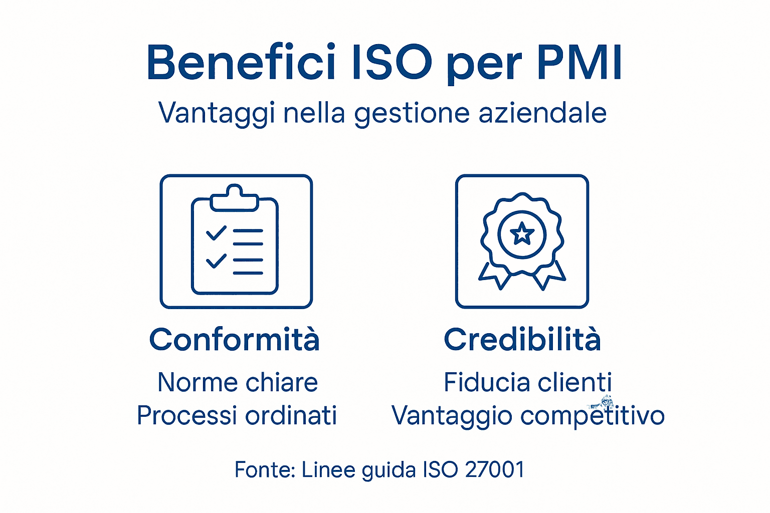 Infografica: i benefici chiave delle certificazioni ISO per le piccole e medie imprese