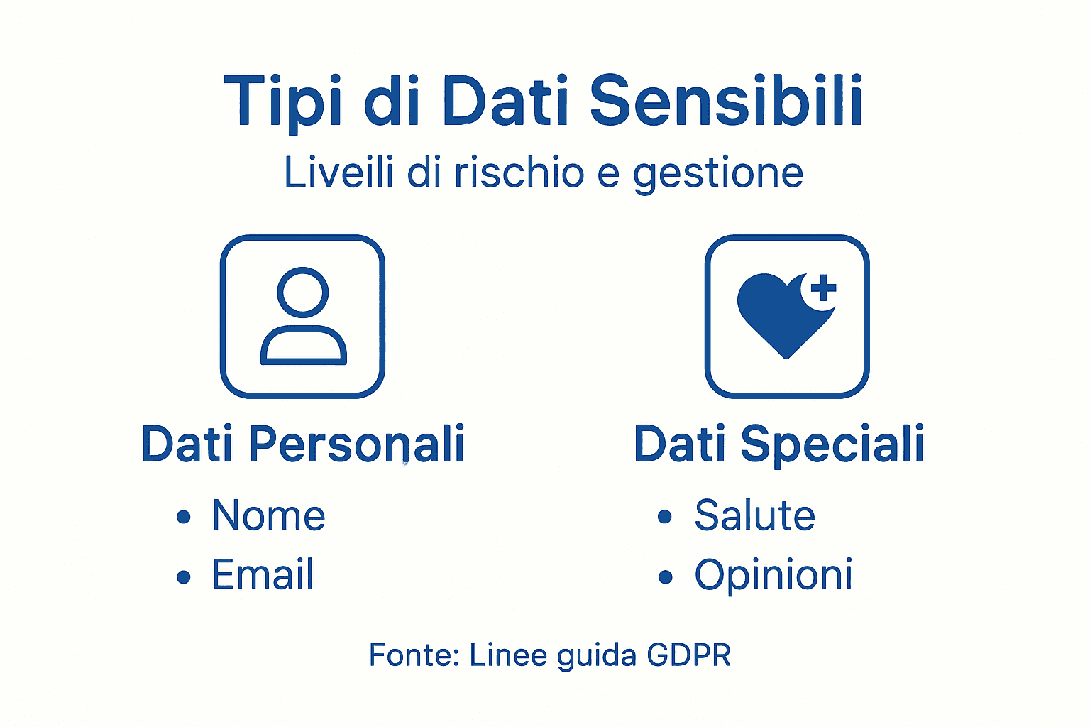 Infografica: quali sono i dati sensibili e quali rischi comportano