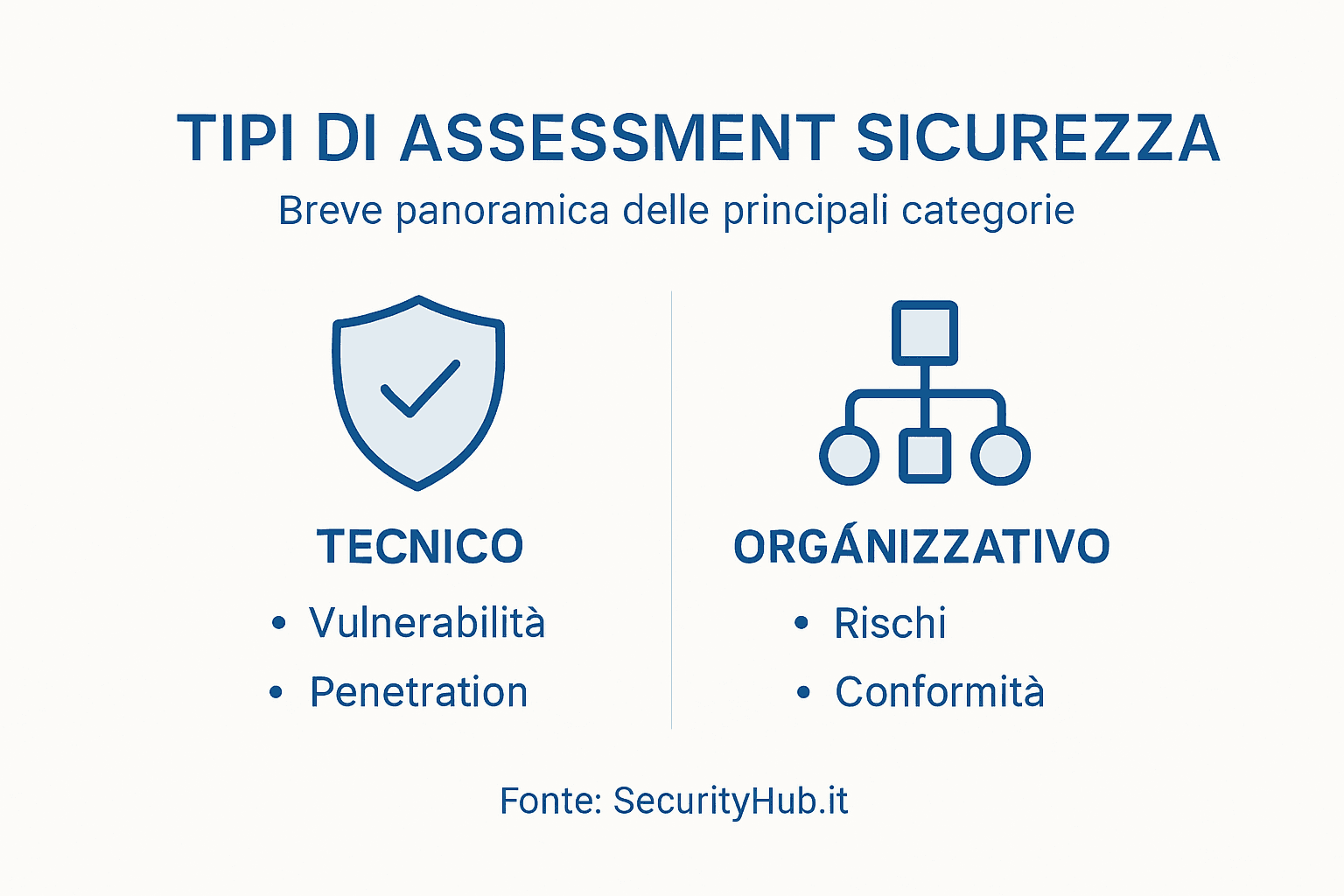 Infografica sui principali metodi di valutazione della sicurezza