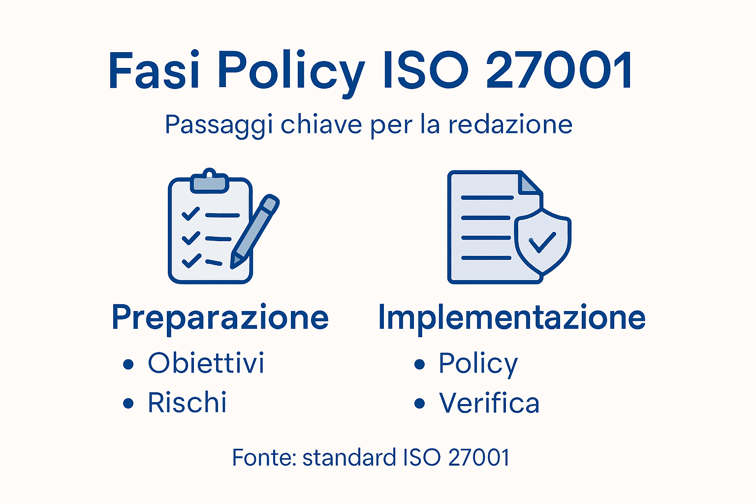 Infografica: le tappe fondamentali per l’implementazione della normativa ISO 27001