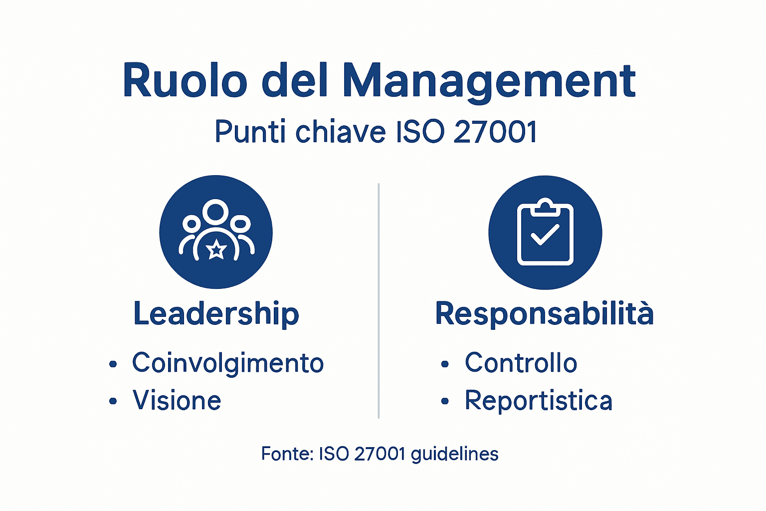 Infografica: il ruolo del management nella gestione della sicurezza secondo la ISO 27001