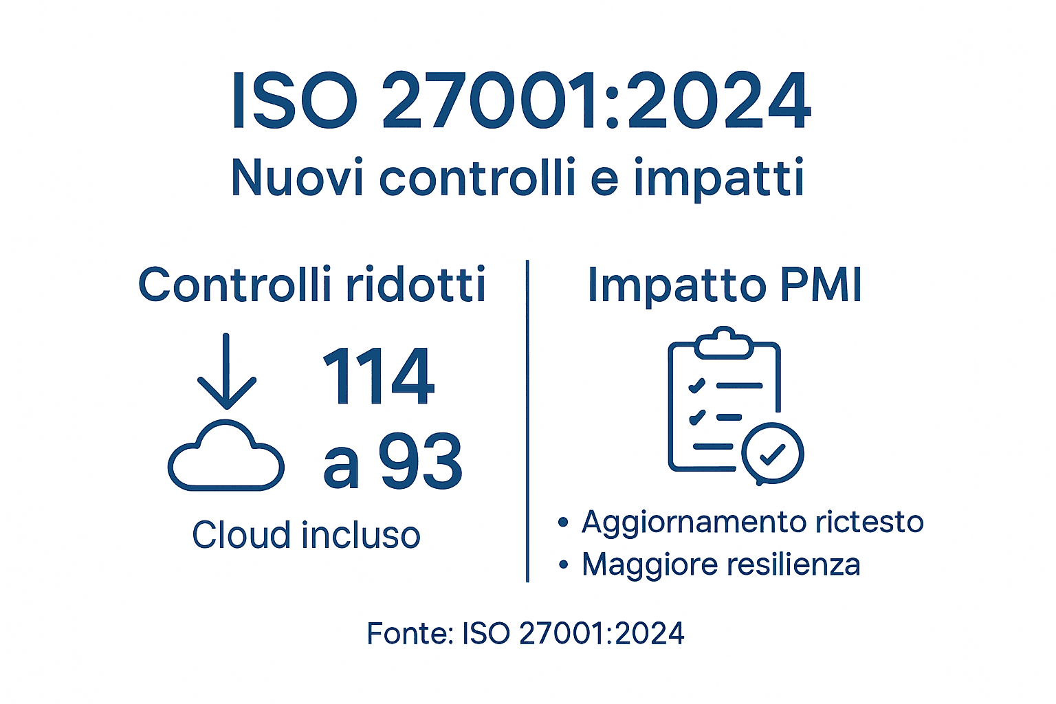 Infografica: le novità dell’aggiornamento ISO 27001 per le PMI