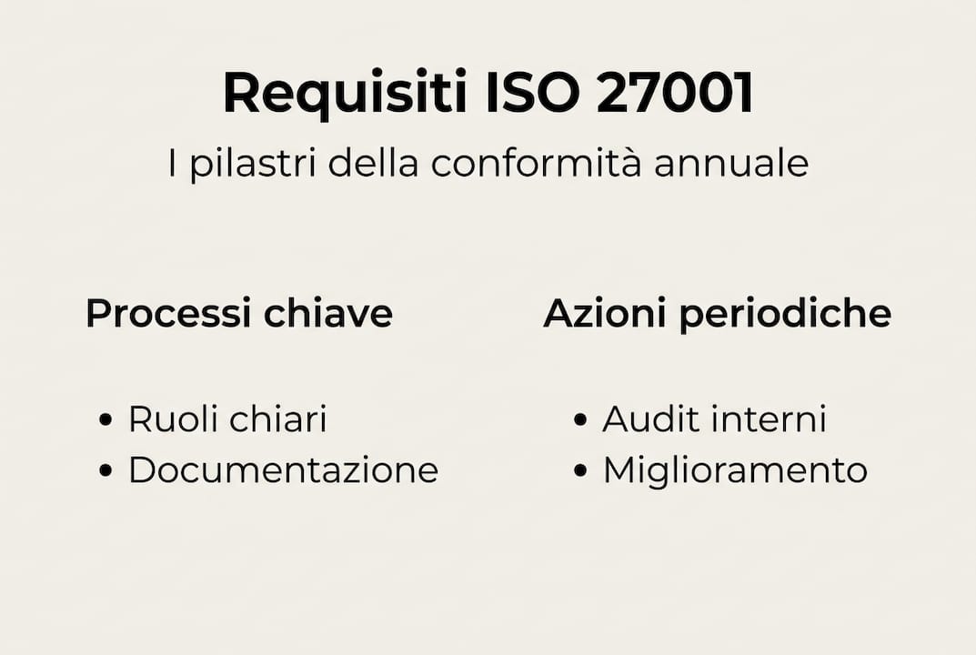 Infografica: tutto quello che devi sapere sui requisiti fondamentali della norma ISO 27001