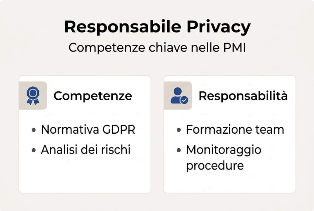 Infografica: le competenze indispensabili per un responsabile della privacy