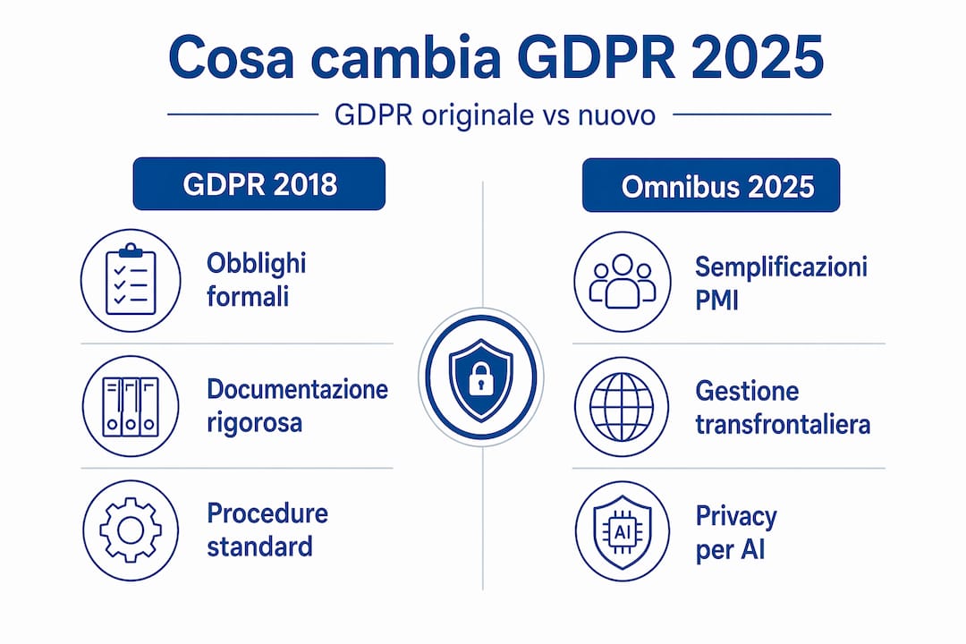Tabella comparativa tra GDPR 2018 e Omnibus 2025: tutto quello che c’è da sapere