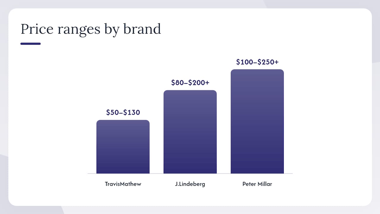 The Best Golf Apparel Brands to Wear in 2026 — overview diagram
