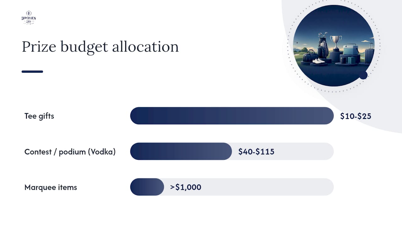Pyramid prize strategy budget allocation diagram