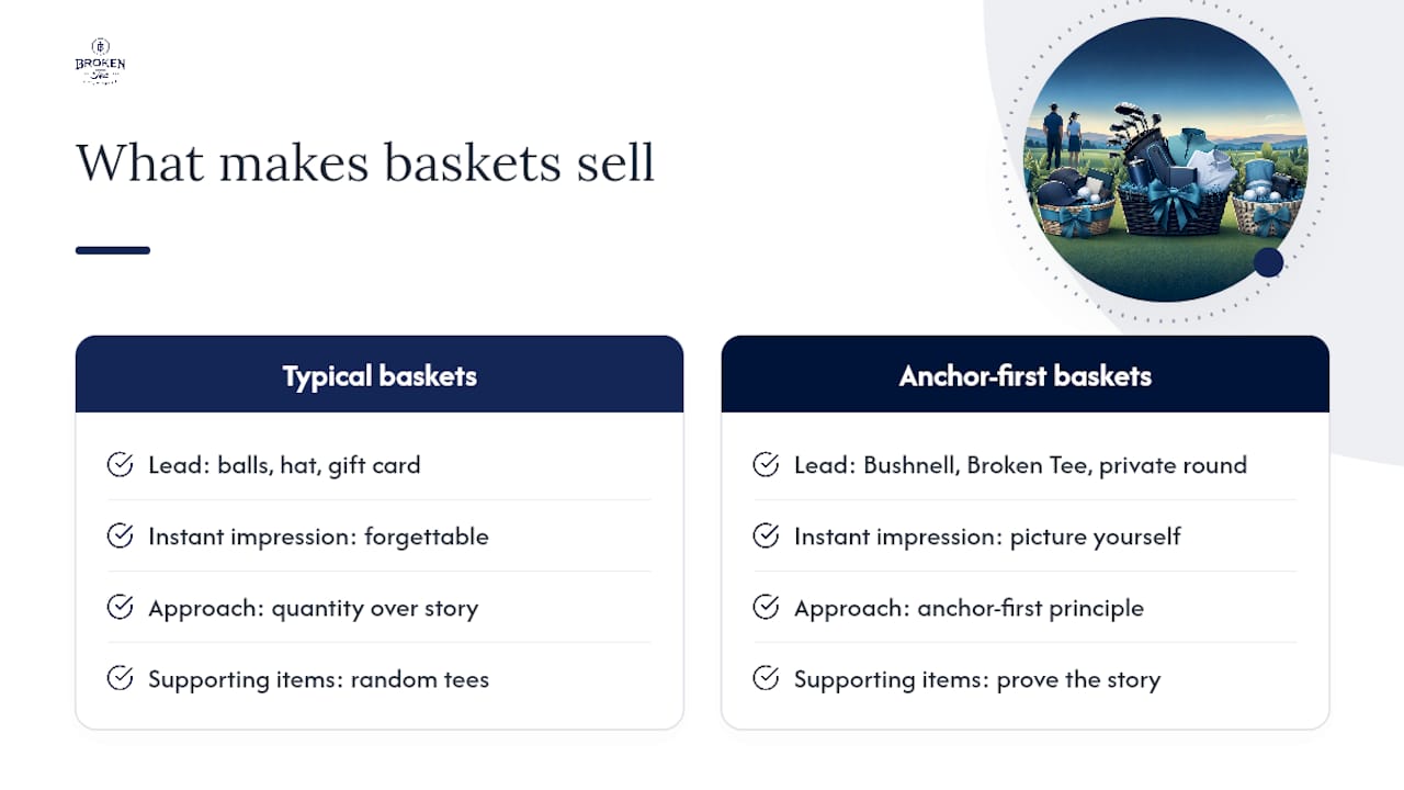 The real reason most golf raffle baskets underperform — overview diagram