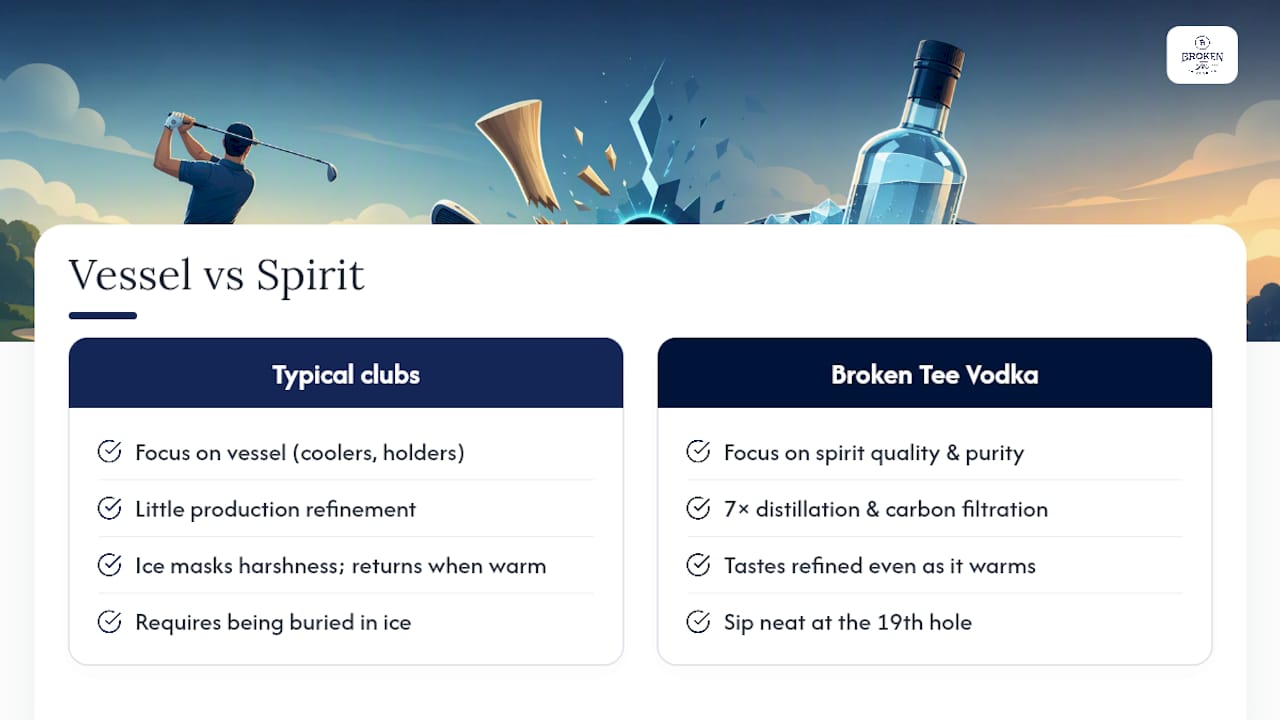 Why most golfers are still settling for the wrong vodka — overview diagram
