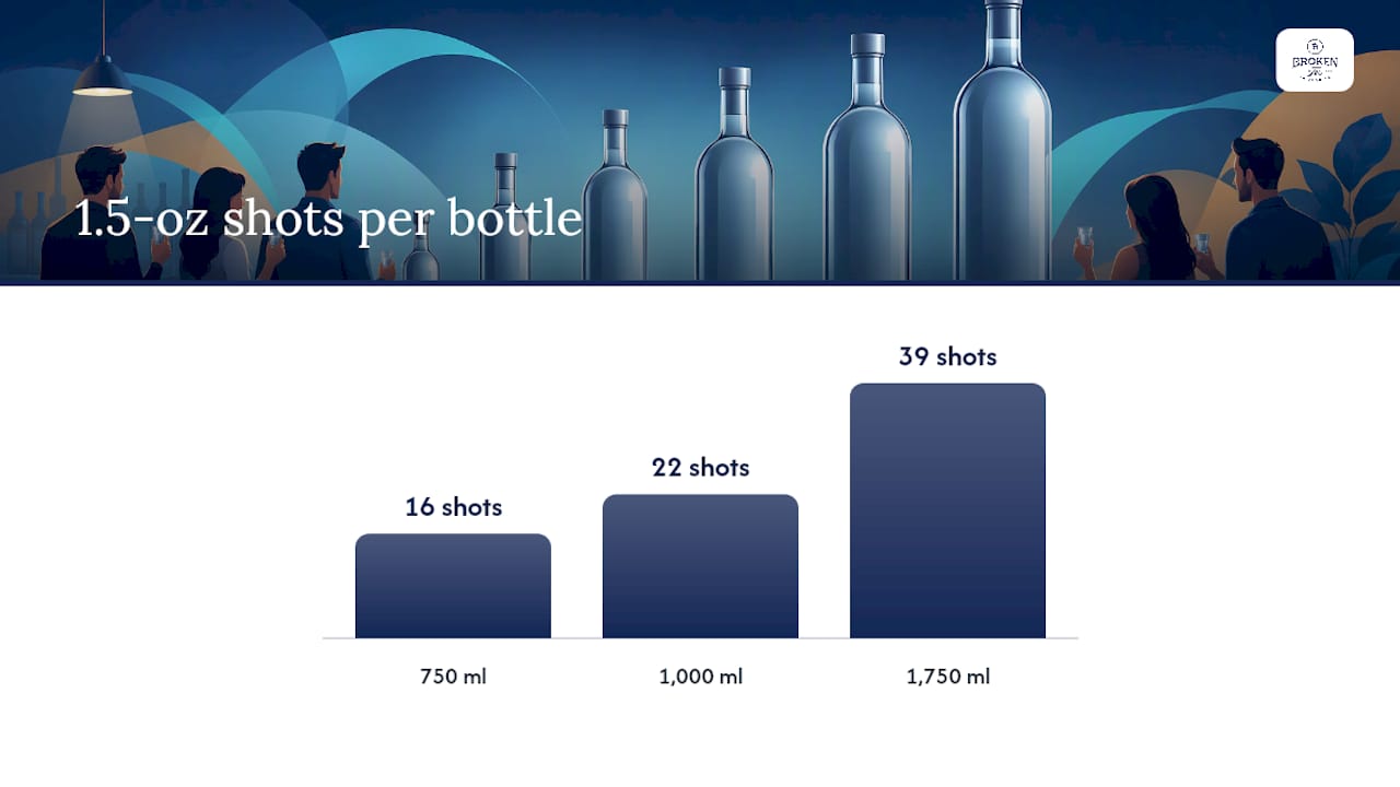 Diagram comparing vodka bottle sizes with shot counts