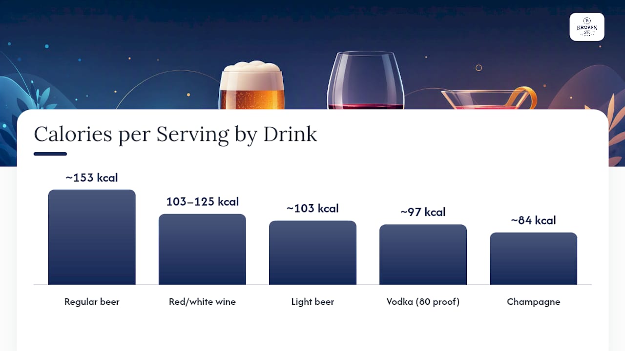Calorie and carb comparison chart for alcoholic beverages