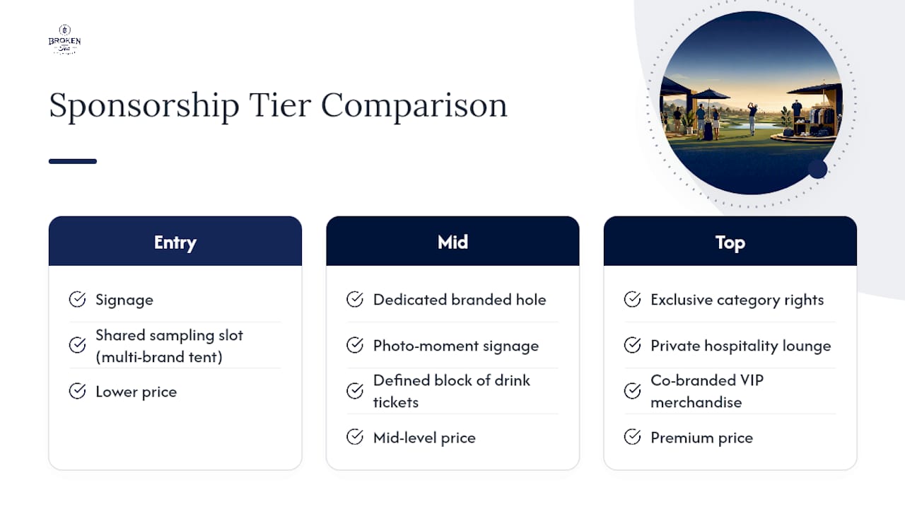 Three tiers of golf sponsorship benefits