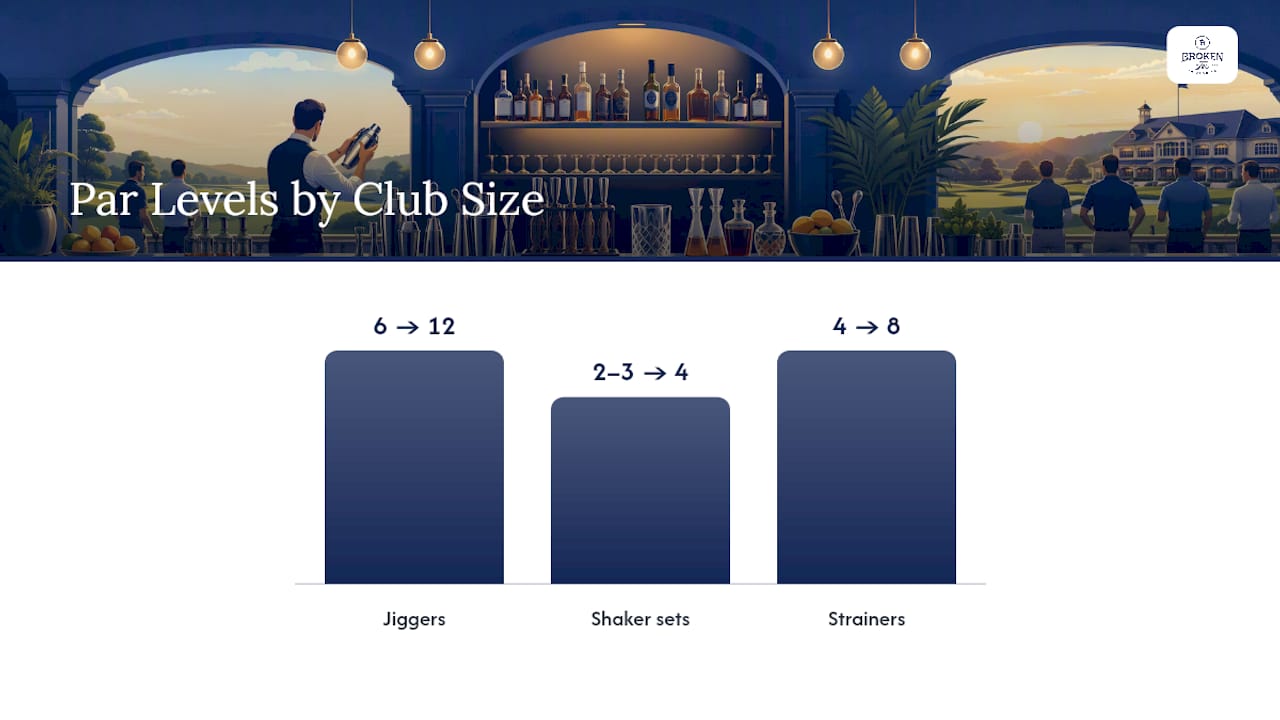 Comparison of club bar tool par levels