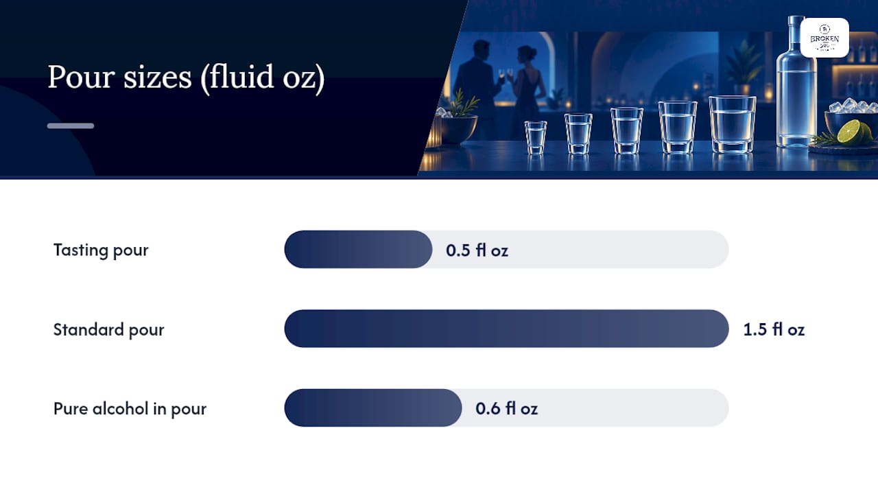 How to Taste Vodka Like You Actually Know What You're Doing — overview diagram