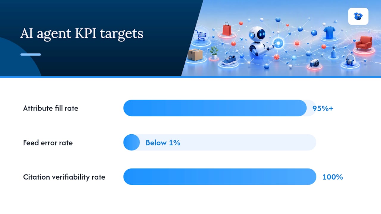 Diagrama de los KPI de visibilidad de agentes de IA