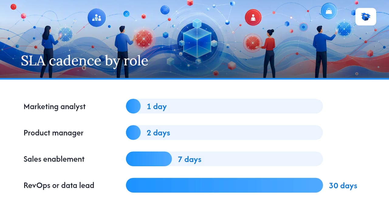 Diagrama de roles y tareas del flujo de trabajo de análisis de competidores con IA