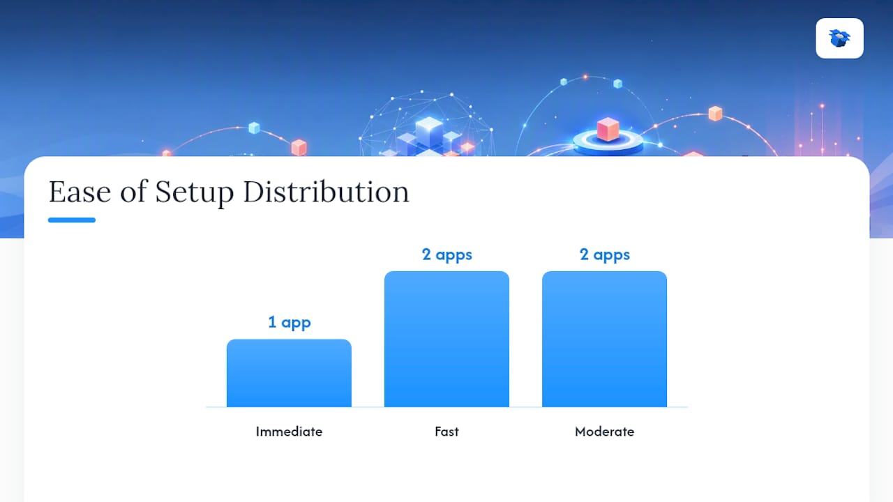 Diagrama que compara las funciones y los precios de las apps de IA de Shopify