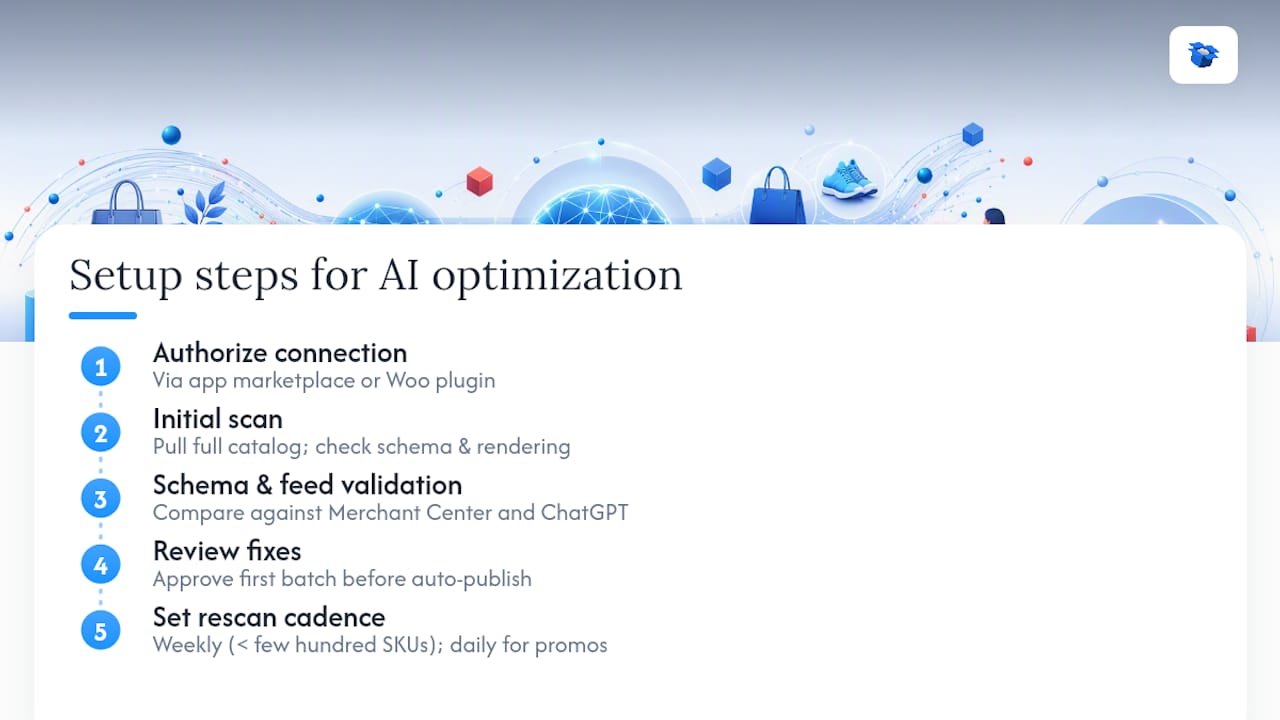 Diagrama que ilustra los pasos de configuración de una plataforma de optimización con IA
