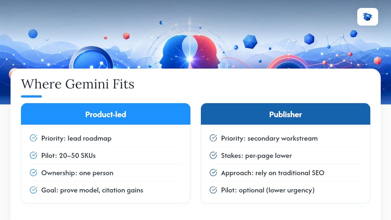 Where Gemini SEO Fits in Your Roadmap — overview diagram