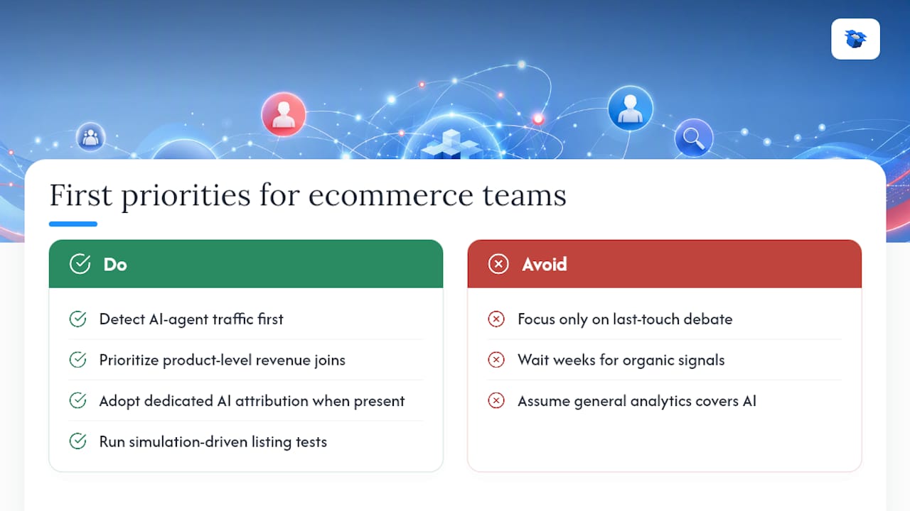 What Ecommerce Teams Should Prioritize First — overview diagram