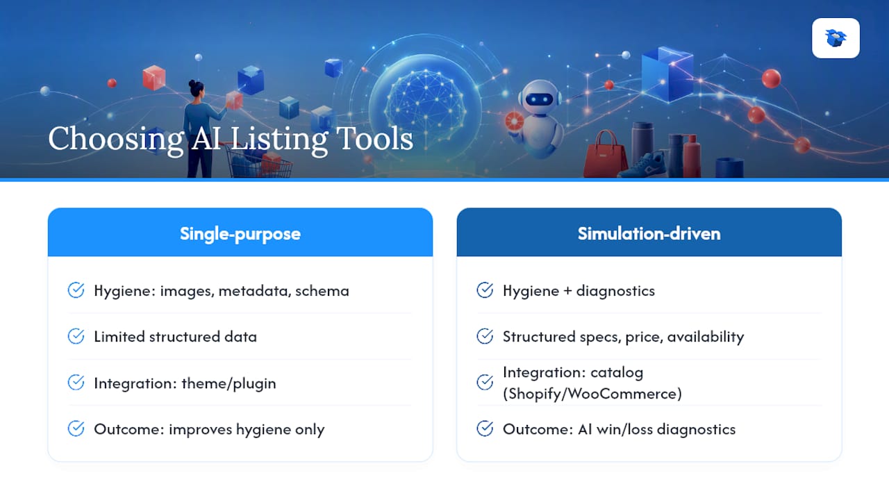 When Should a Merchant Choose an AI Product-Listing Platform Instead? — overview diagram