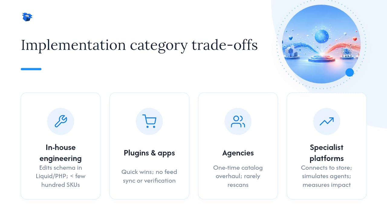 Four AEO implementation approaches compared