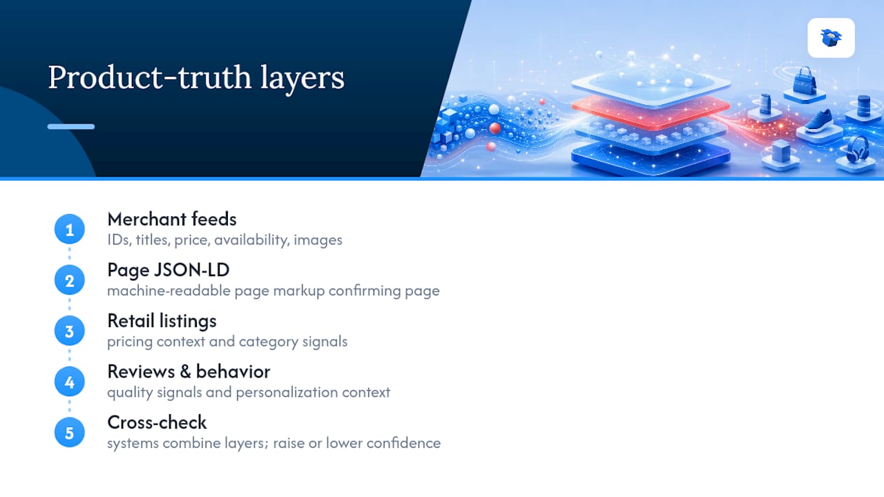 Four AI shopping data layers cross-checked