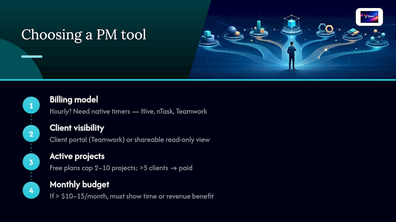 How do you choose the right project management tool as a freelancer? — overview diagram