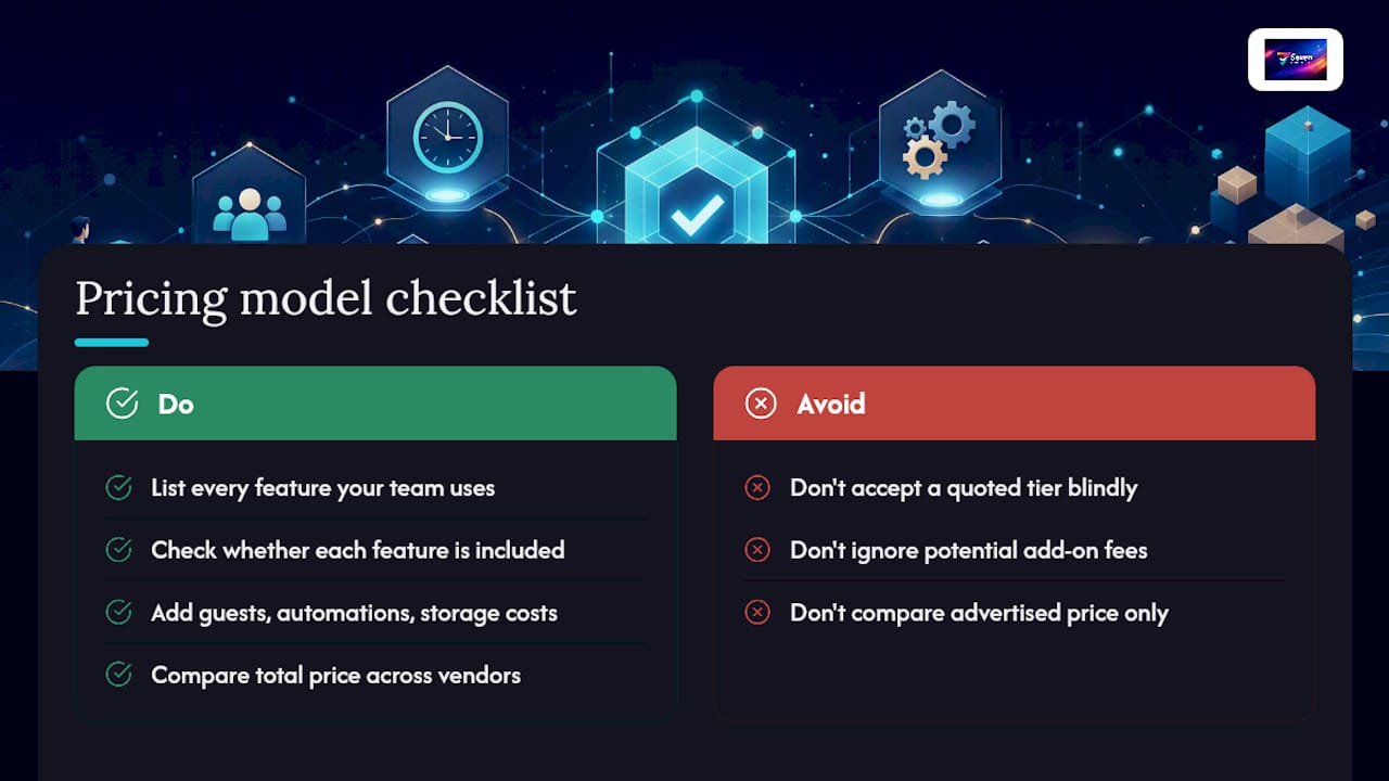 Comparison diagram of pricing models and break-even points