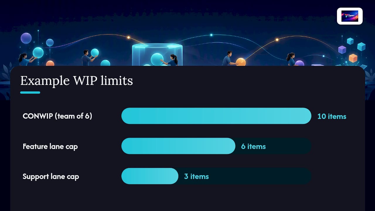 Which WIP limit pattern fits your team? — overview diagram