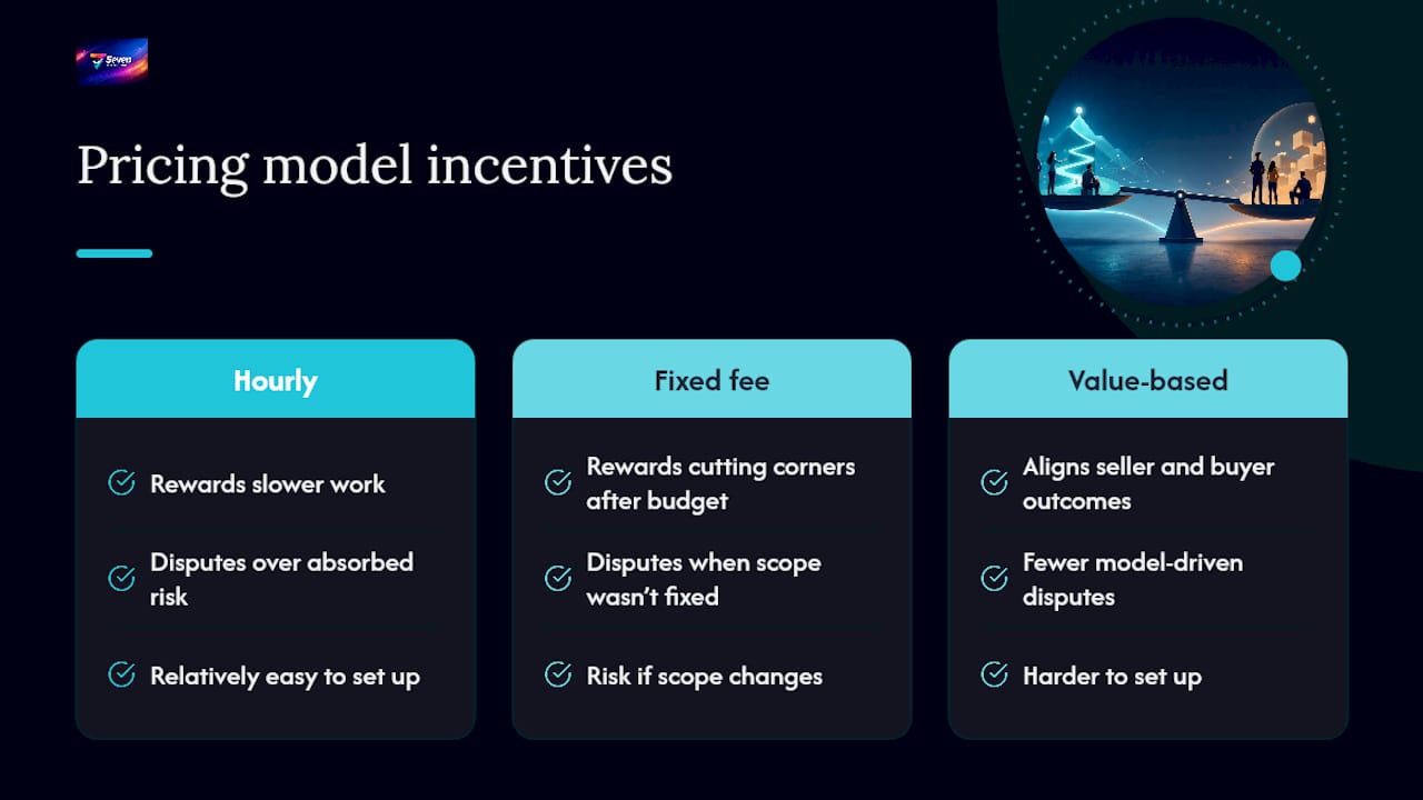 Why most pricing disputes come from the wrong model, not the wrong rate — overview diagram