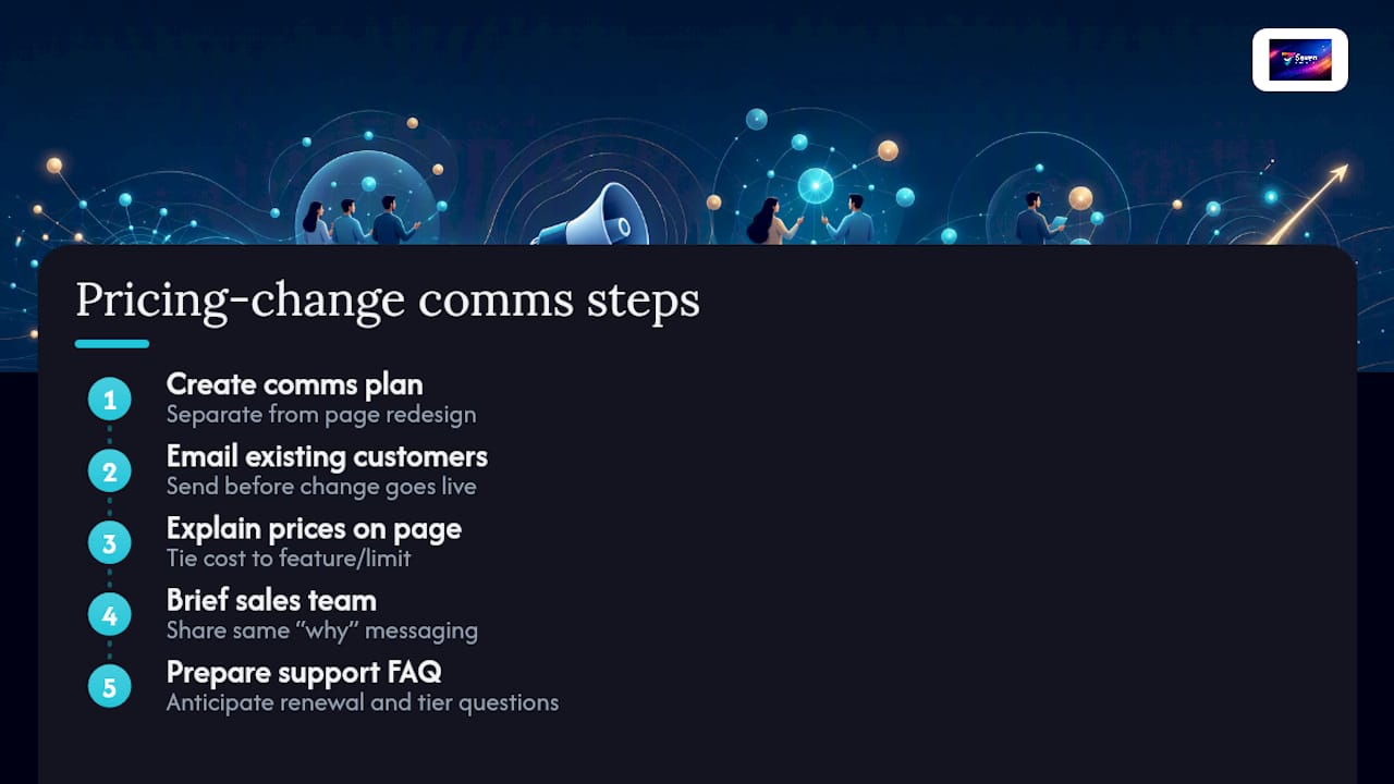 Talking your customers through a pricing change — overview diagram