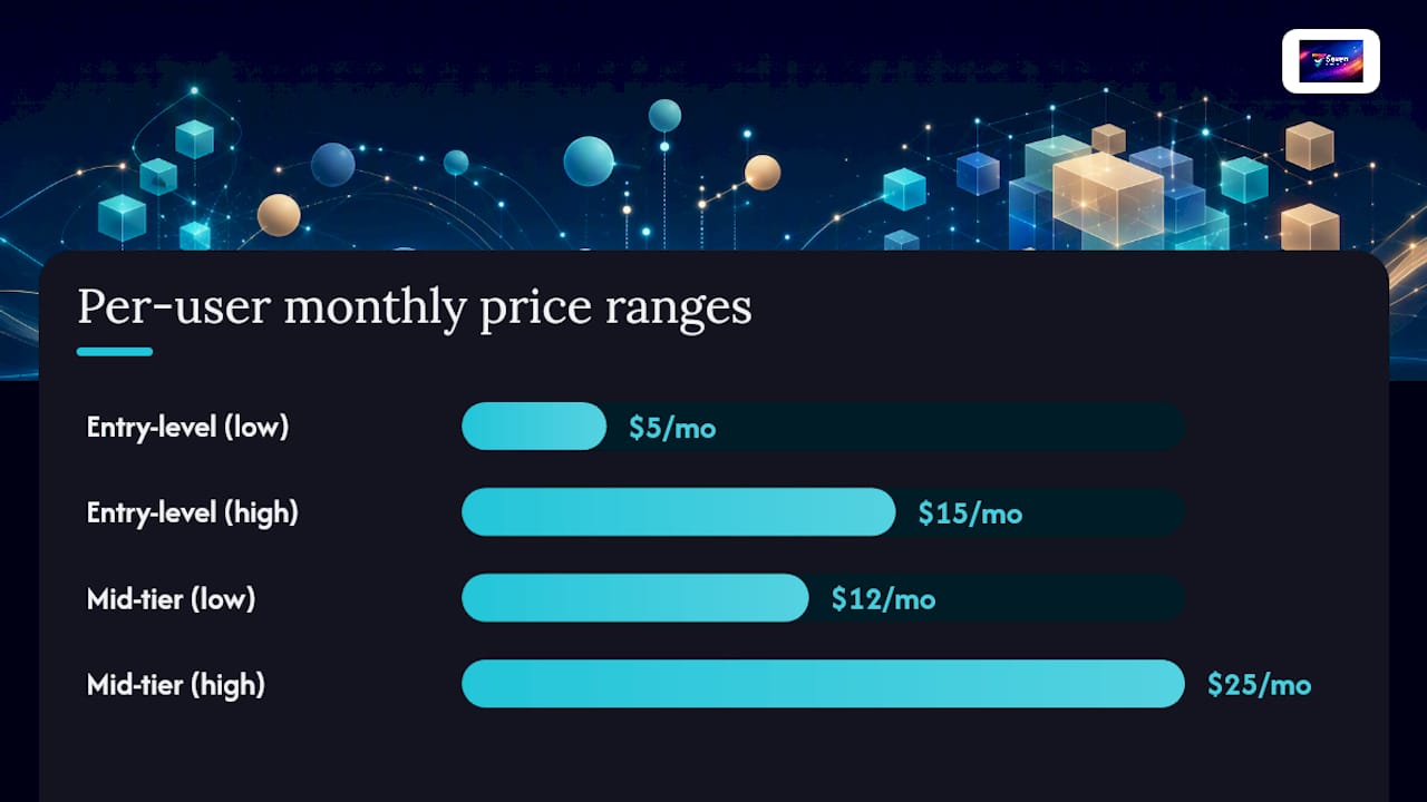 Pricing and total cost of ownership: what will this actually cost? — overview diagram