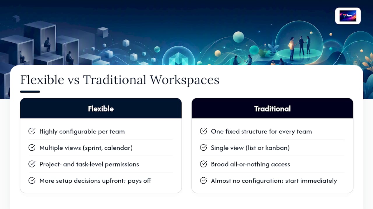 Flexible versus traditional workspace comparison