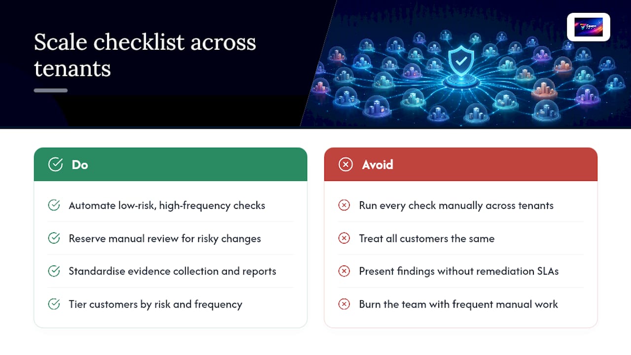 Scaling the checklist across MSP customers — overview diagram