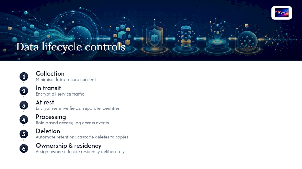 Data lifecycle privacy controls from collection to deletion