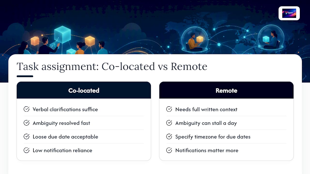 Does remote work change how you assign tasks? — overview diagram