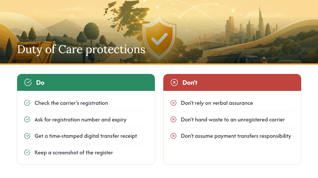 Why this check protects you under Duty of Care — overview diagram