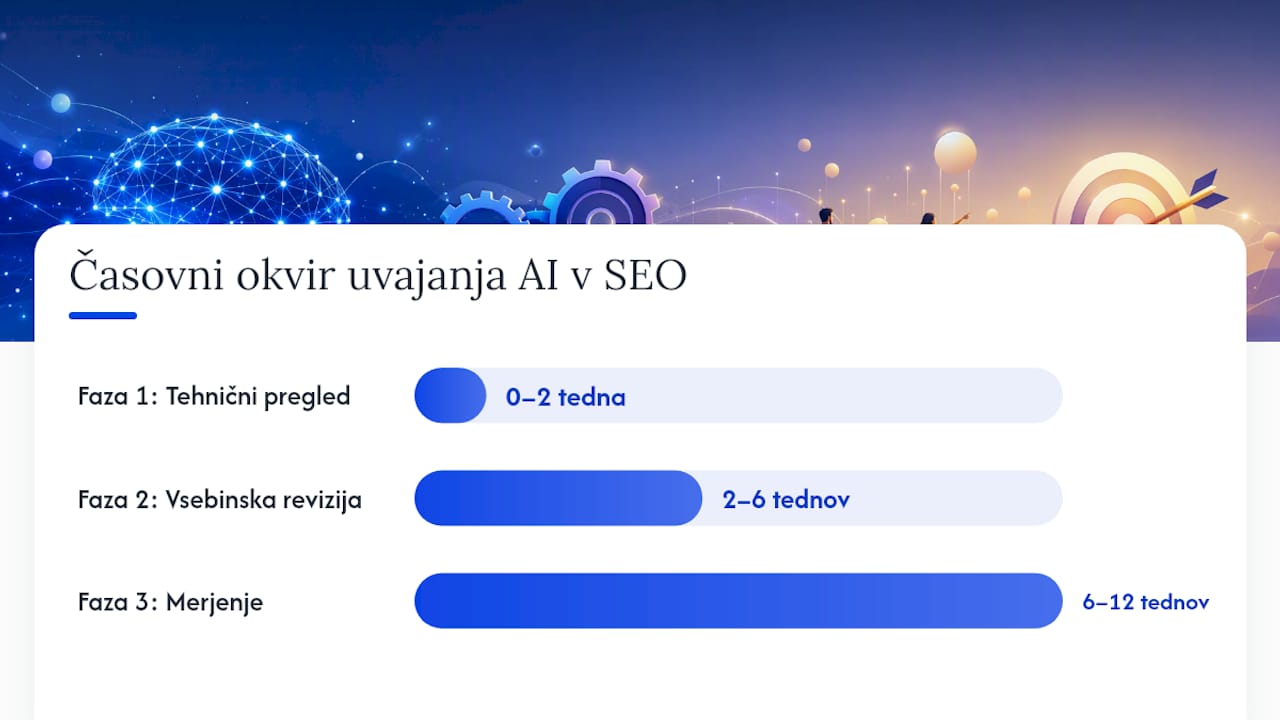 Kako začnete implementirati AI v SEO na svoji spletni strani — overview diagram