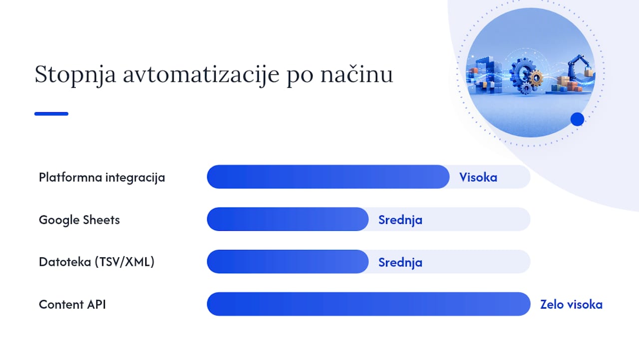 Pregled različnih načinov za nalaganje vsebin – primerjalni prikaz
