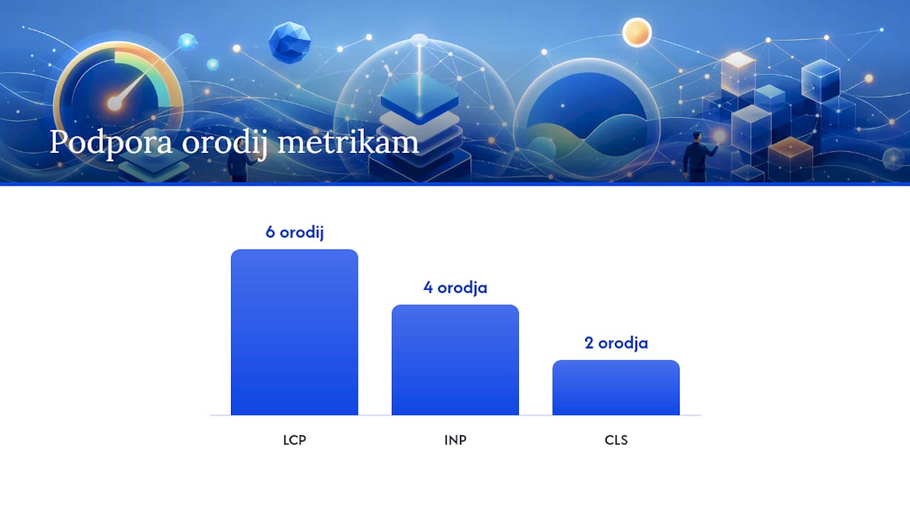 Kateri vtičniki in orodja pomagajo pri Core Web Vitals? — overview diagram