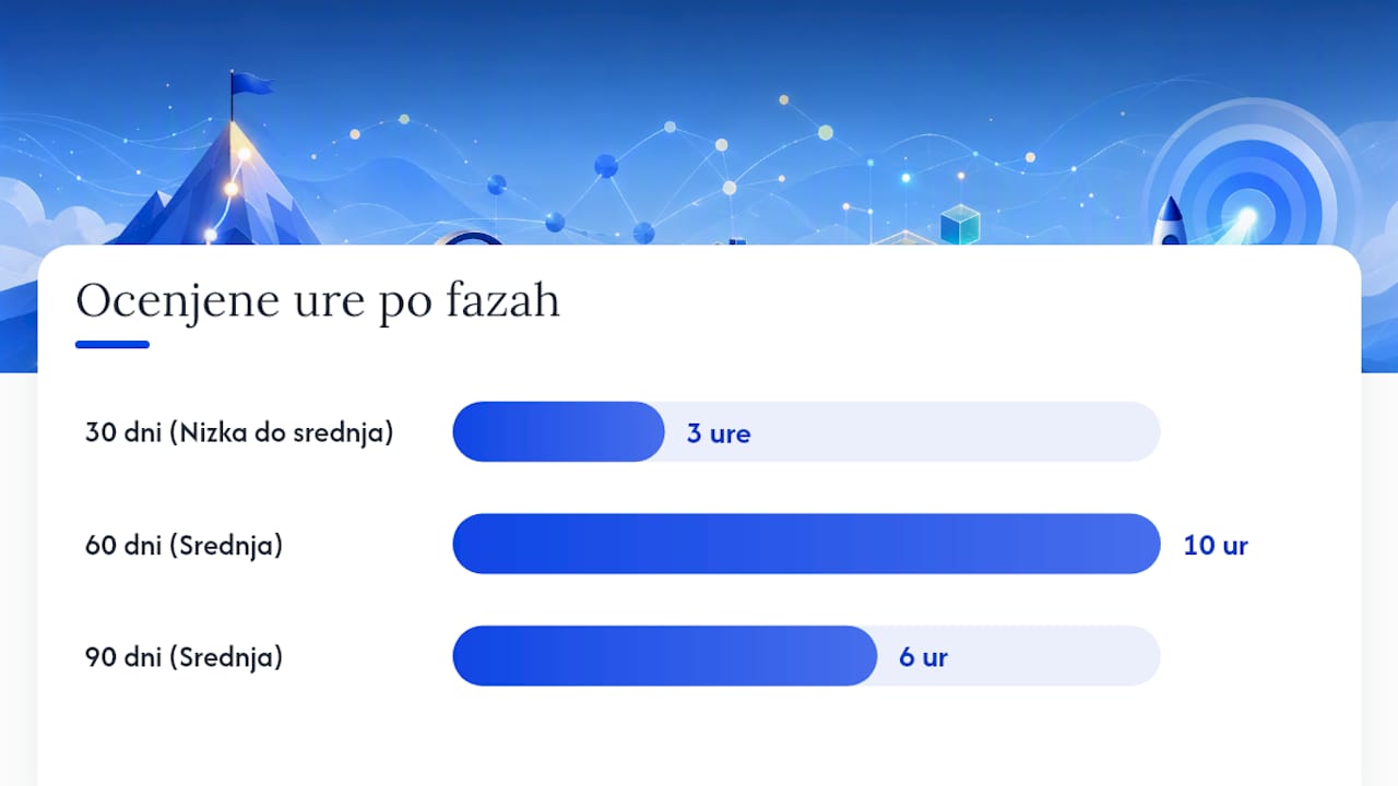 Primerjava nalog in zahtevnosti pri pripravi SEO načrta