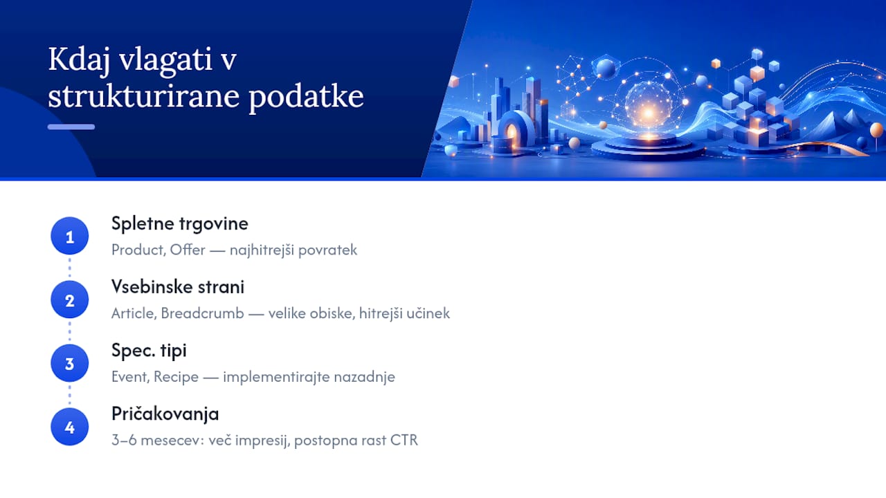 Kdaj vlagati v strukturirane podatke in kaj realno pričakovati — overview diagram